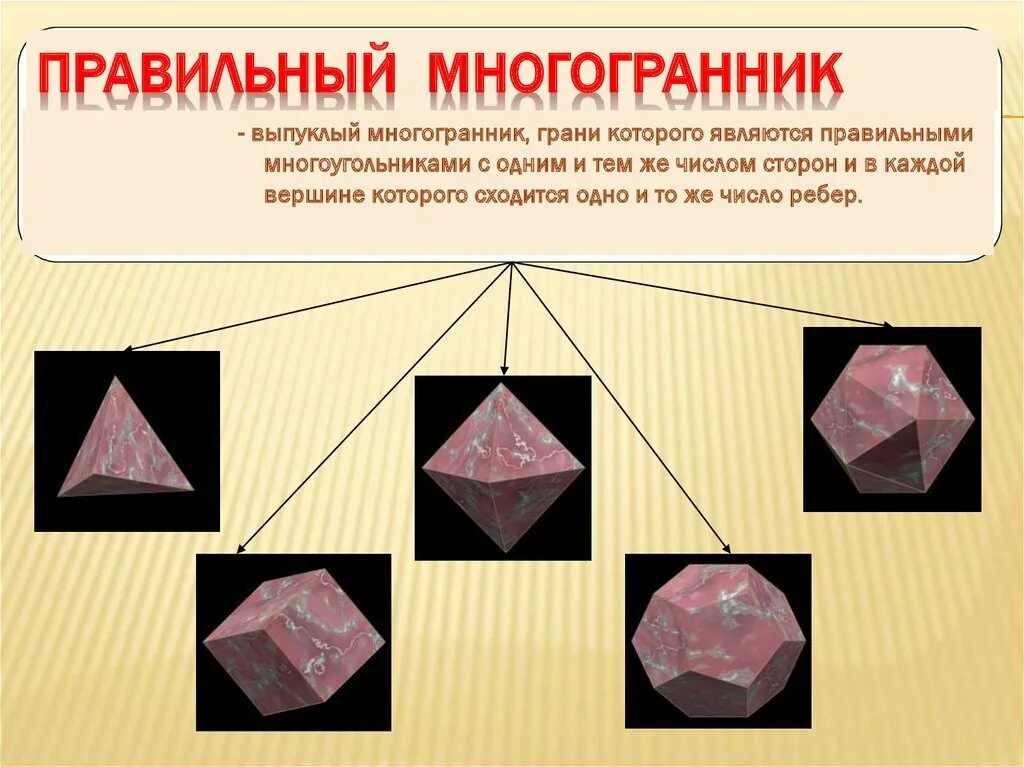 Плоские многоугольники из которых состоит поверхность многогранника. Выпуклые и невыпуклые многогранники. Многогранники выпуклые и невыпуклые правильные. Типы правильных выпуклых многогранников. Правильные многогранники.