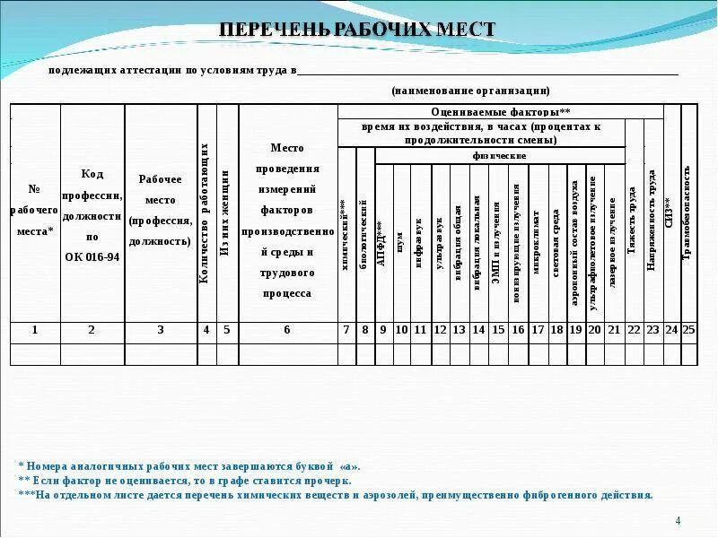 Перечень отдельных видов работ. Аттестация рабочих мест и перечень. аттестация рабочих мест по условиям труда. оценка рабочего места по условиям труда. схема аттестации рабочих мест.