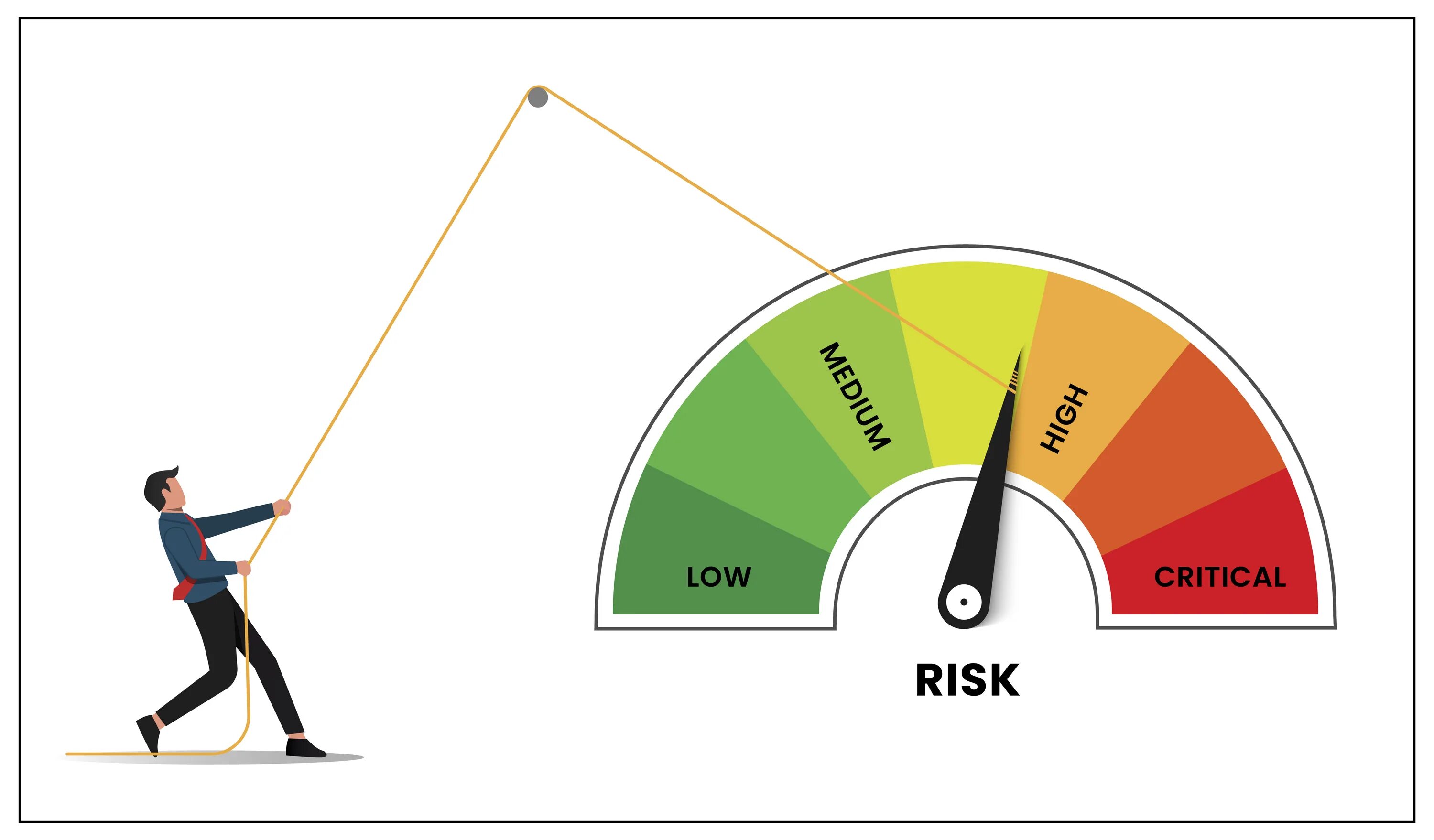 Key risk indicators. Барабан риск.