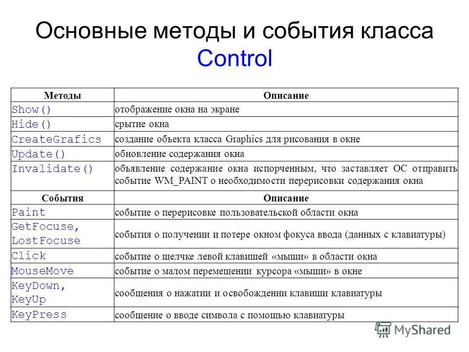 Переменная объекта класса. Описание объекта класса. Описание объекта. Пример класса и объекта. Классы и объекты.