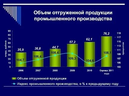 Общий объем продукта это