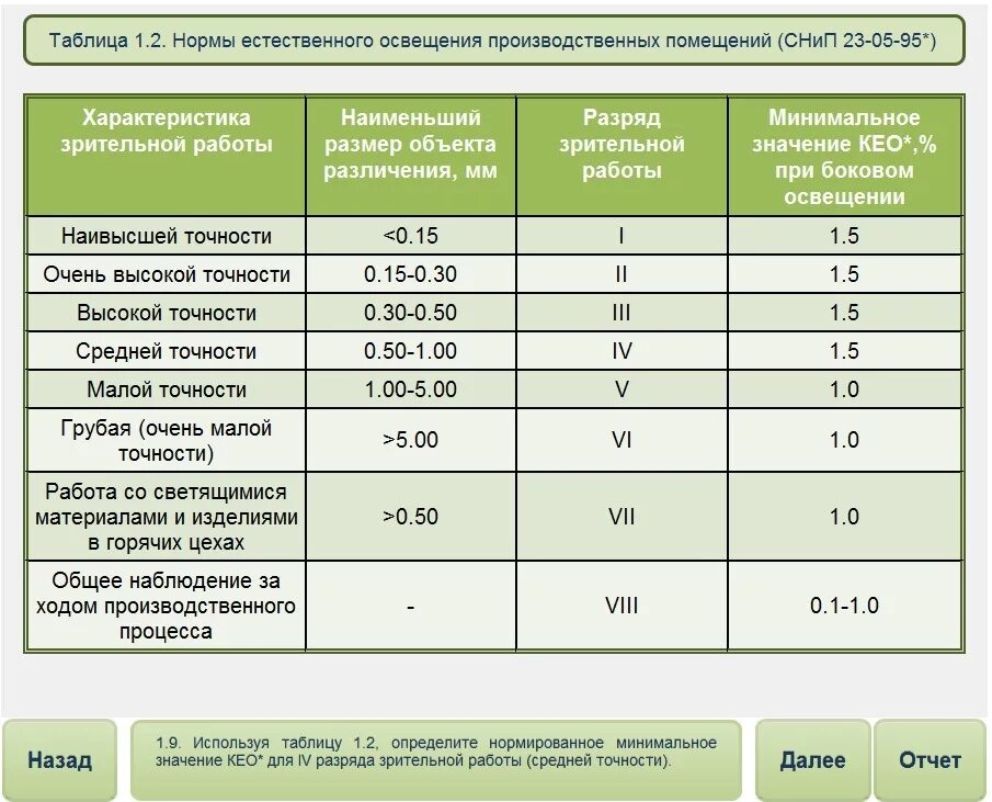 Должен составлять не менее 4