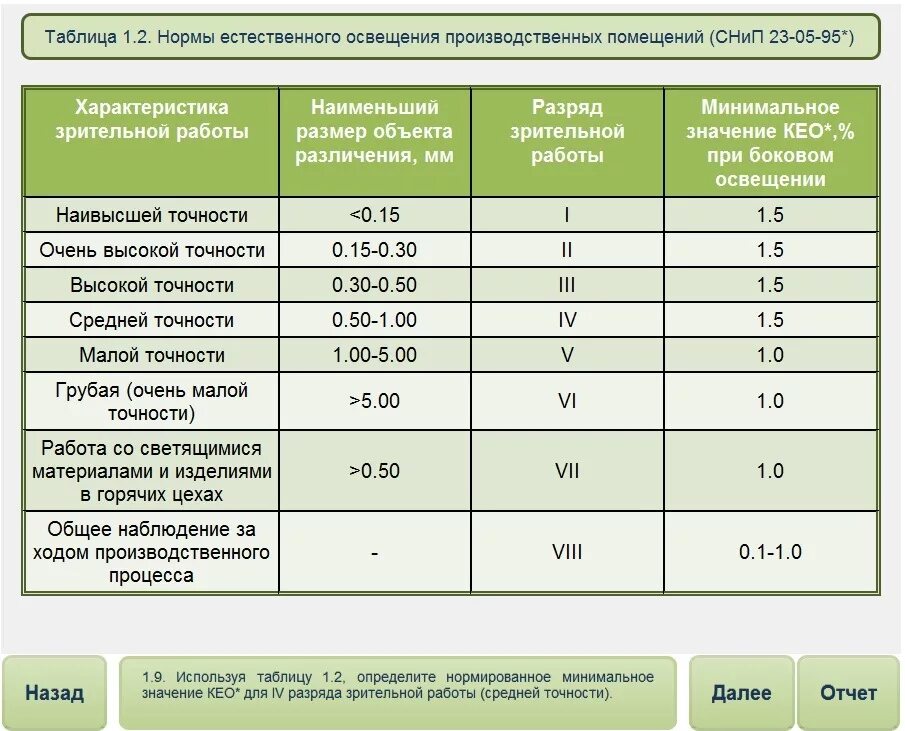 Нормы освещённости производственных помещений таблица. Нормы по освещенности рабочего места. Норма по освещенности в производственных помещениях. Нормы освещённости офисных помещений таблица. Какая должна быть минимальная явка