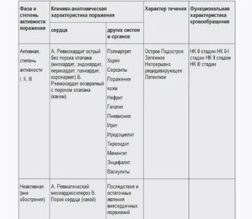Карта наблюдения за пациентом терапевтического профиля