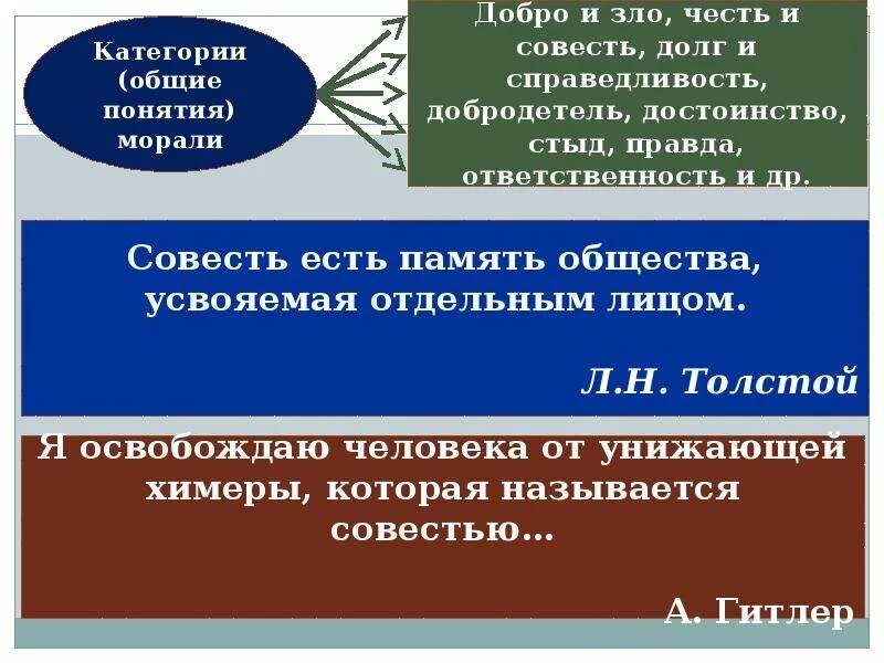 Добро про справедливость. Понятие чести и совести.