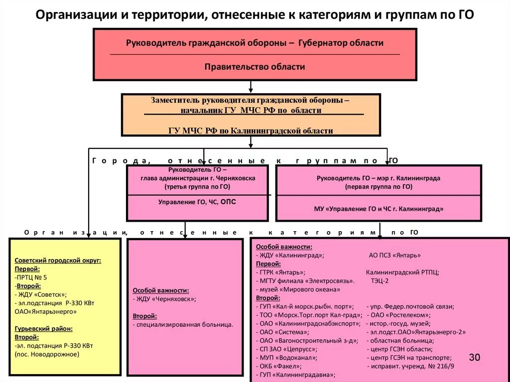 Отнесение организации к категории по го. Требования к организации 2 категории по го и ЧС. Порядок отнесения организаций к категориям по гражданской обороне. Категория учреждения по гражданской обороне. Организации отнесенные к категориям по гражданской обороне.