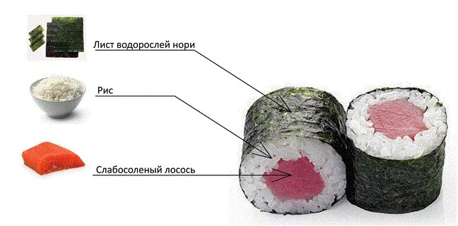 Роллы лист какой стороной. Лист нори и рис для суш. из чего состоят суши. из чего состоят роллы. из чего состоят суши и роллы.