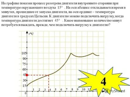 График движения температуры