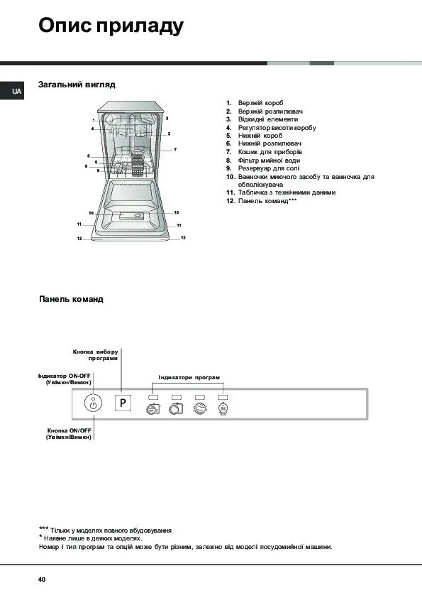 Инструкция посудомоечной машинки. Посудомоечная машина Hotpoint-Ariston LST 1147. Посудомоечная машина Хотпоинт Аристон программы. Посудомоечная машина Хотпоинт Аристон LST 1147. | Hotpoint Ariston посудомойка машина инструкция.