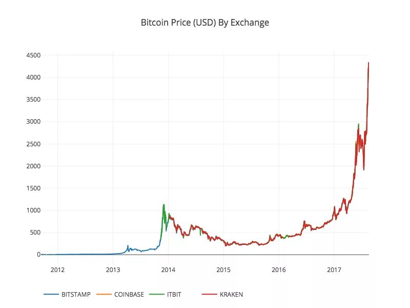 Биткоин python
