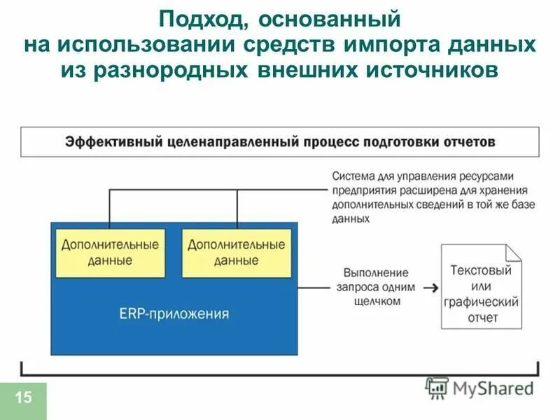 Хранение данных. Хранилище дополнительной информации. Неверный формат. Ошибка 1с неверный формат хранилища данных 8. 1.