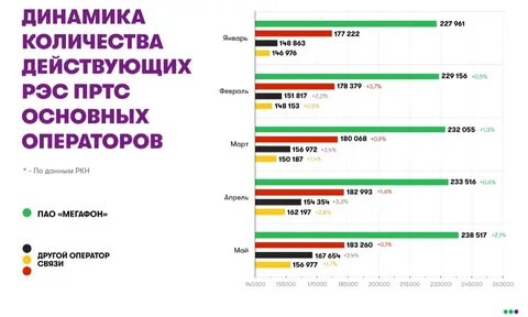 В число базовых