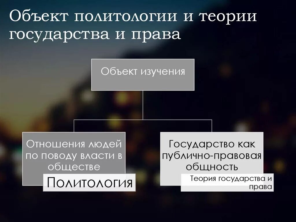 Связь с правом. ТГП И Политология. Связь ТГП С политологией. ТГП И Политология взаимосвязь. Связь теории государства и права с политологией.