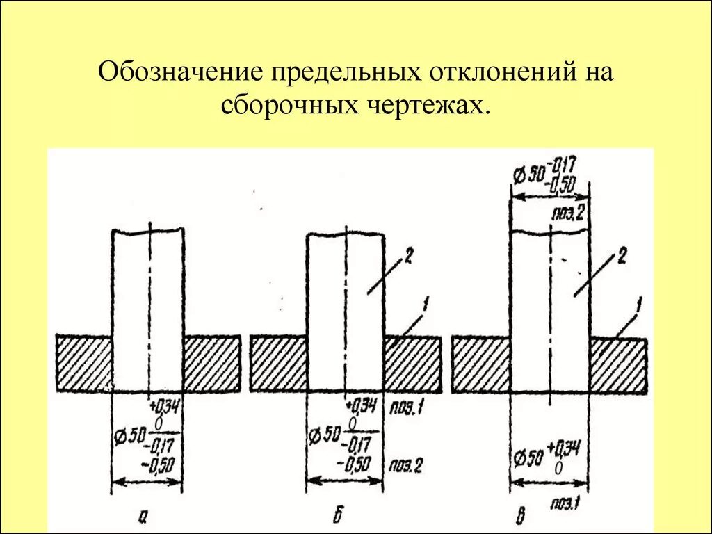 Среднее предельное отклонение. Обозначение предельных отклонений на чертежах. Предельные отклонения на чертеже. Обозначения предельных отклонений размеров на чертежах. Правильное обозначение предельных размеров на чертеже.