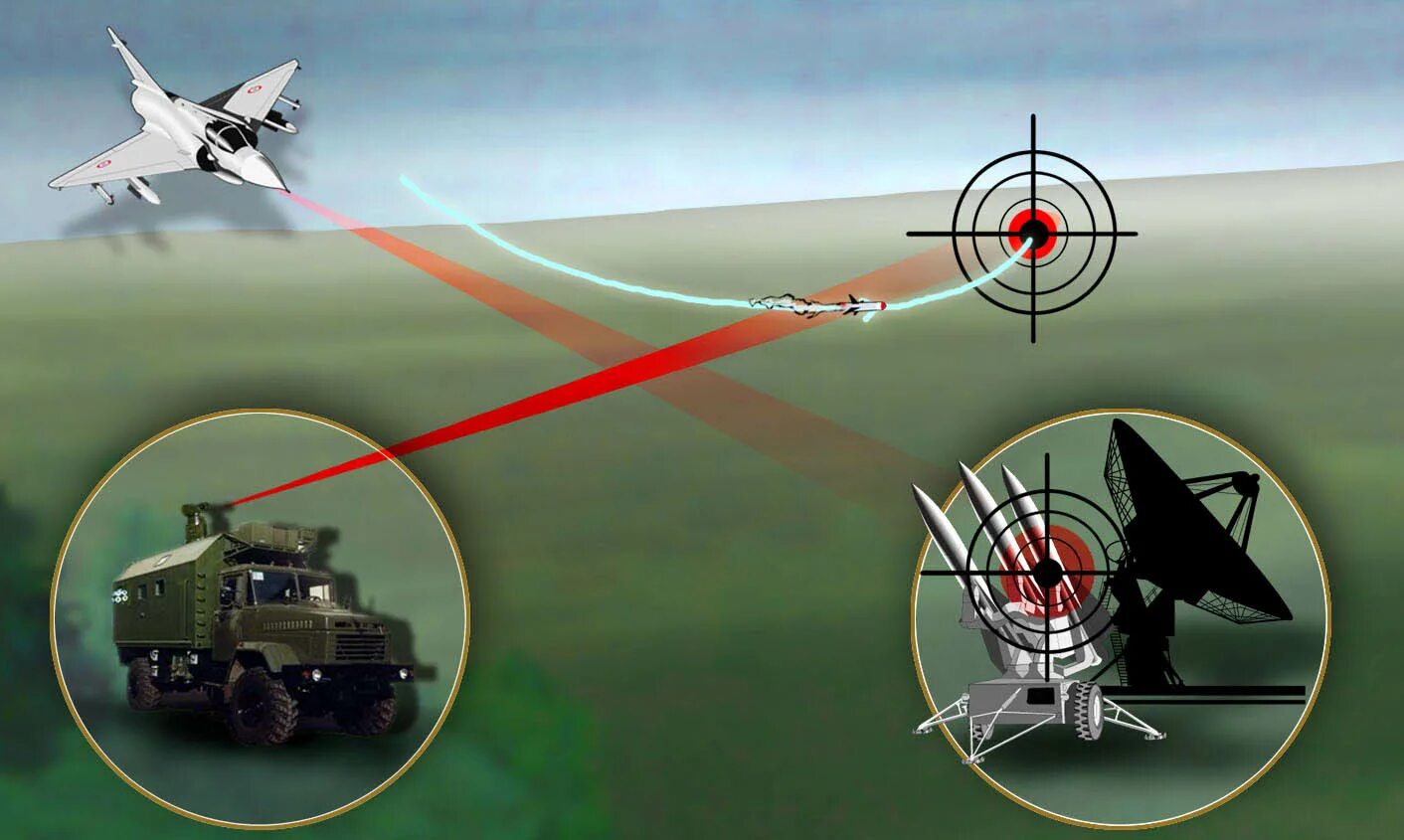 Математика в военно морском деле. Геодезист для презентации. Лазеры в военном деле для наведения на цель. Системы наведения высокоточного оружия. Роль математики в военном деле.