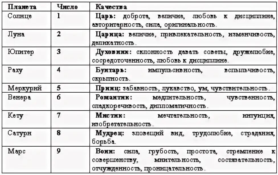 Сюцай характеристика чисел