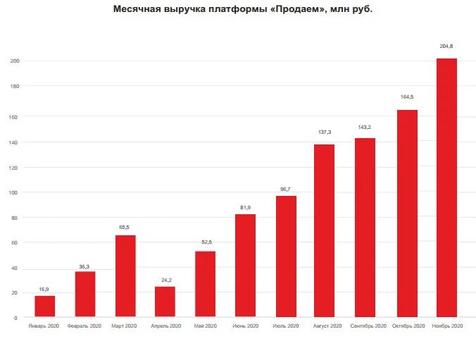 Прогноз в сапожке. Прогноз в сапожке