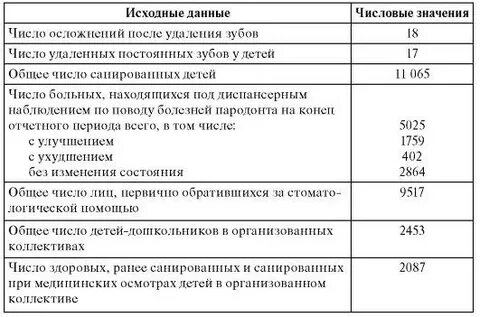 Условных единицах трудоемкости