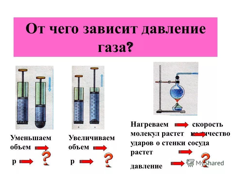 Изменение давления газа. Давление газа зависит от. От чего зависит давление газа. Давление зюгаза зависит от. Давление газа заявит от.