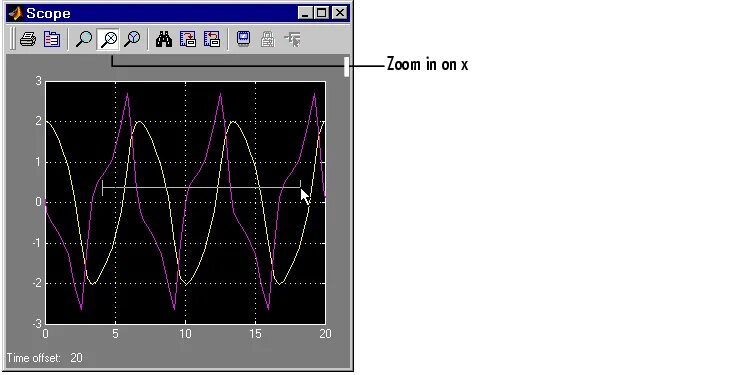 Scope simulink. Scope матлаб. scope в симулинк это. название осей в scope матлаб. scope с двумя входами matlab.