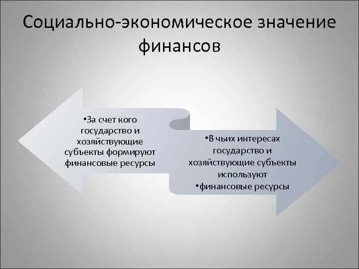 Каковы значение экономики. Социально экономическое значение. Социально-экономическая значимость. Понятие и значение финансов. .Экономическая сущность и значение финансов.