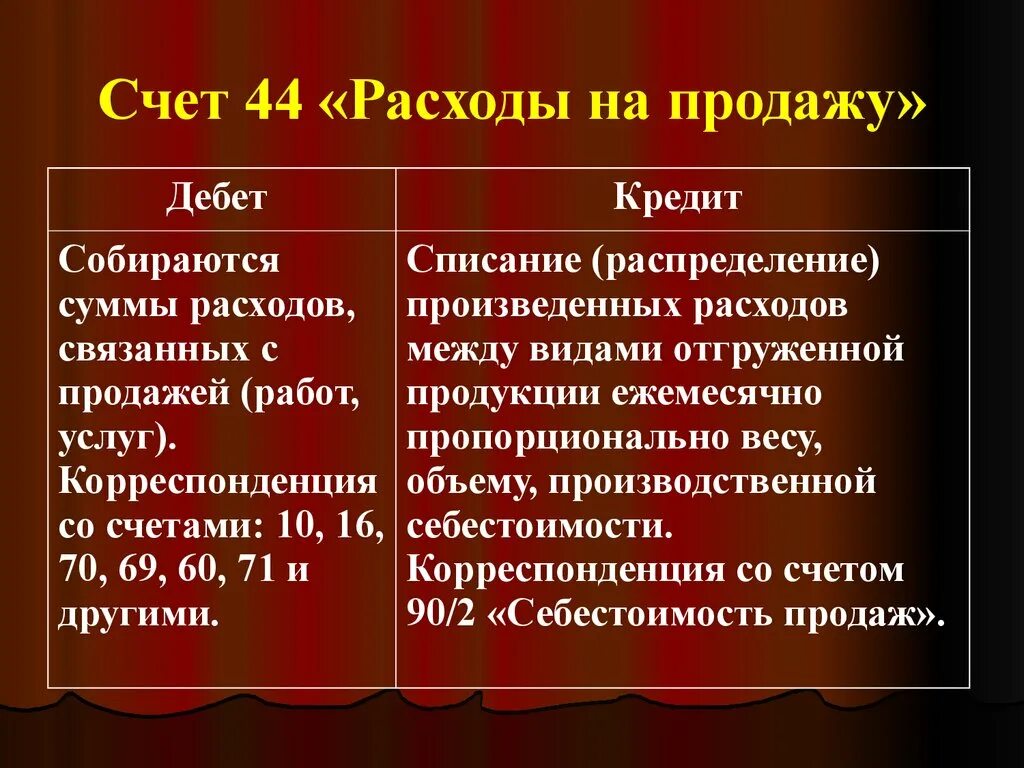 Счета учета расходов на продажу