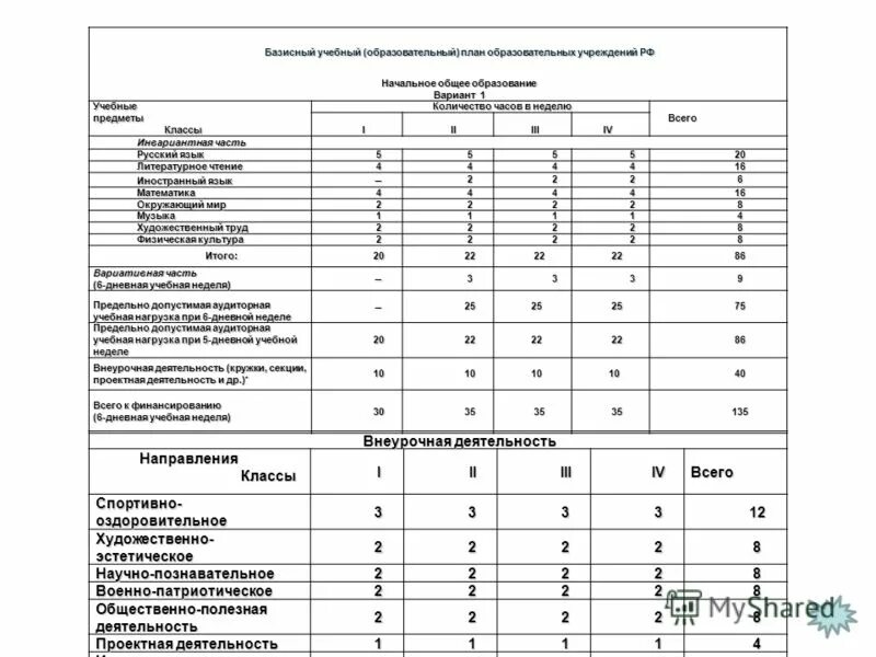 новый федеральный учебный план