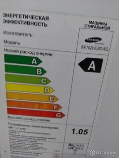 Класс энергопотребления стиральных машин