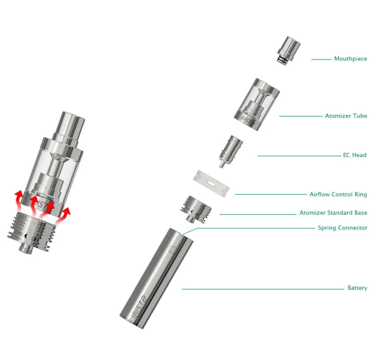 Разбор айджаст 2. Строение электронной сигареты вейп. IJUST 2 испаритель. Just 2 испаритель как разобрать. Сколько живет испаритель