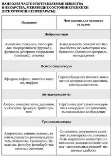 Лекарство после которого нельзя за руль