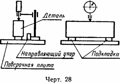 Измерение отклонения частоты