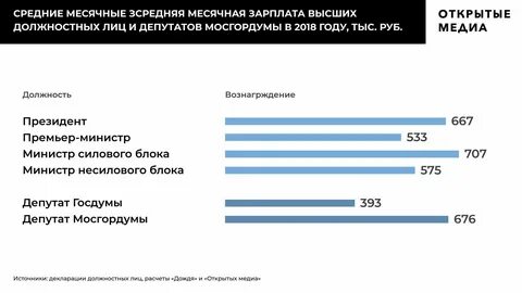 Сколько новых депутатов