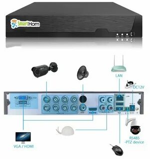 Видеонаблюдение hdmi камера