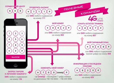 Баланс алтел в казахстане