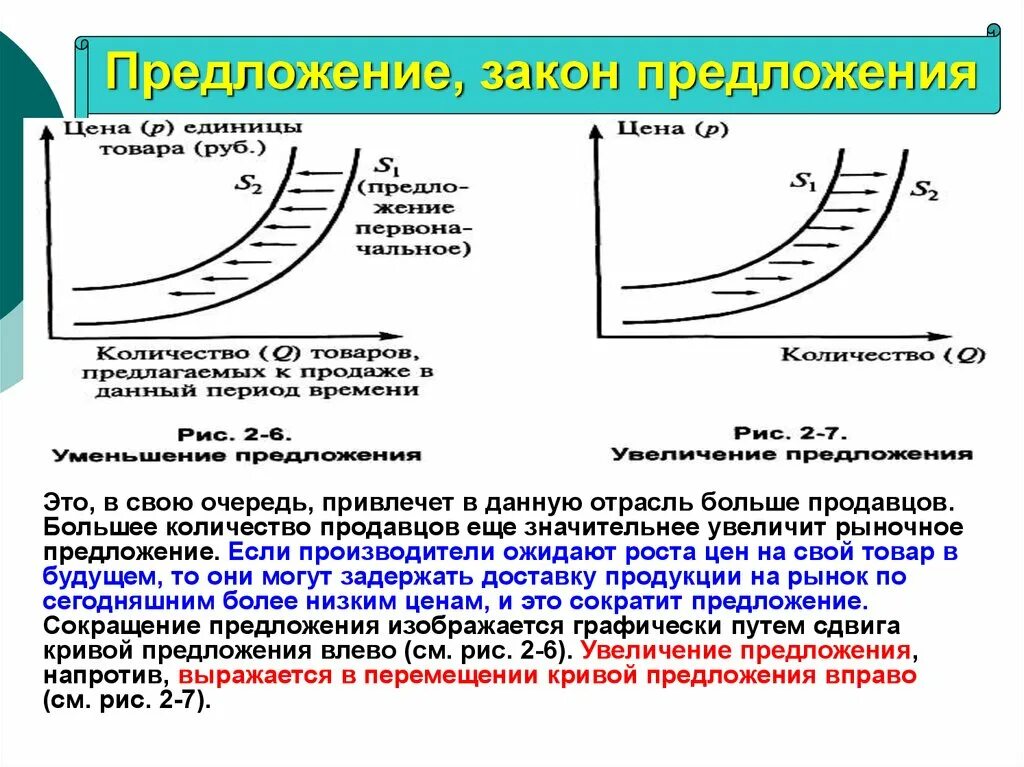 При повышении цены на товар предложение. Закон предложения. Рыночное предложение и закон предложения. Увеличение предложения товаров. Предложение закон предложения.