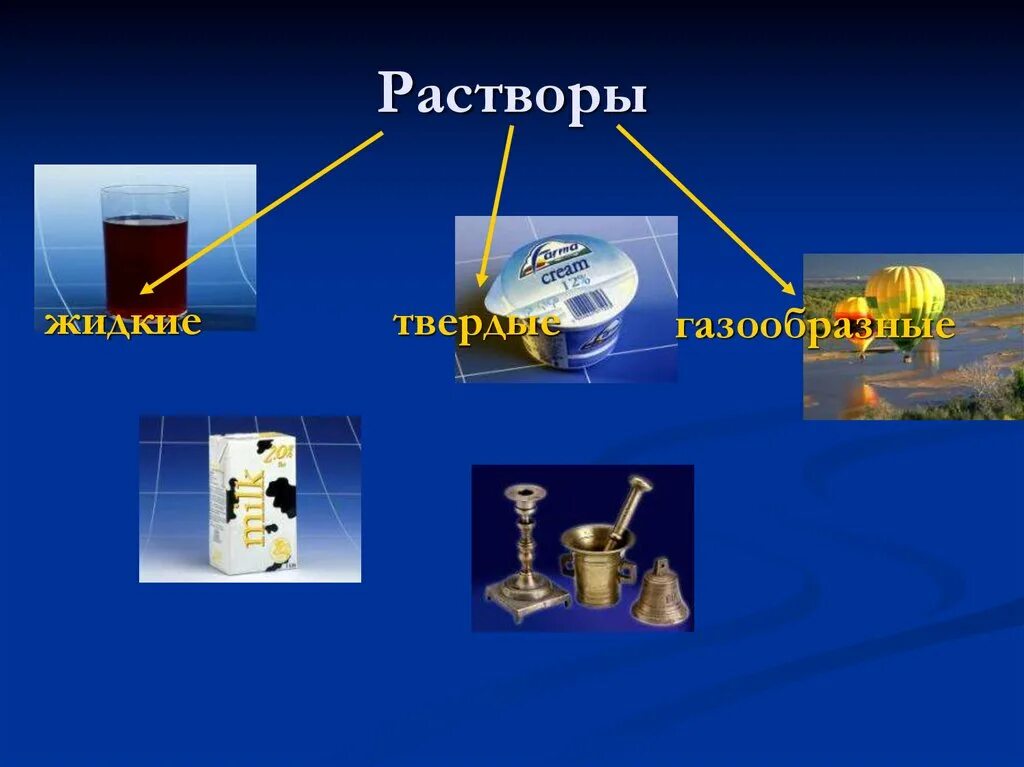 Жидкие и Твердые растворы. Классификация растворов по агрегатному состоянию. Растворы Твердые жидкие газообразные. Растворы в химии. Твердые жидкие газообразные смеси