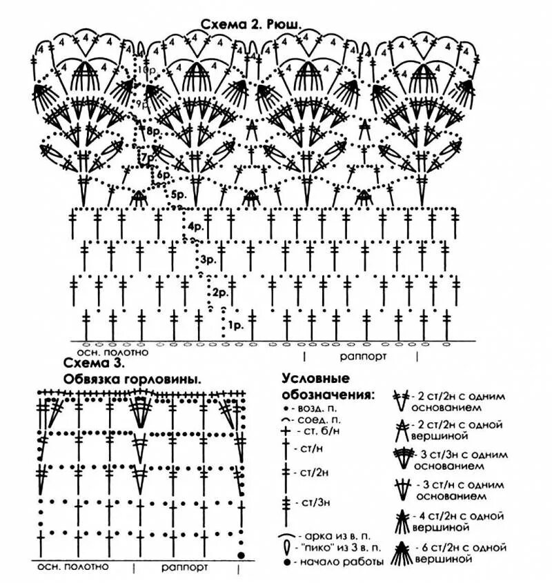 Разные крючок схема. Вязаные рюши крючком со схемами. Ажурные узоры крючком схемы кофточки. Вязание крючком рюши оборки схемы. Как вязать рюши крючком схемы.