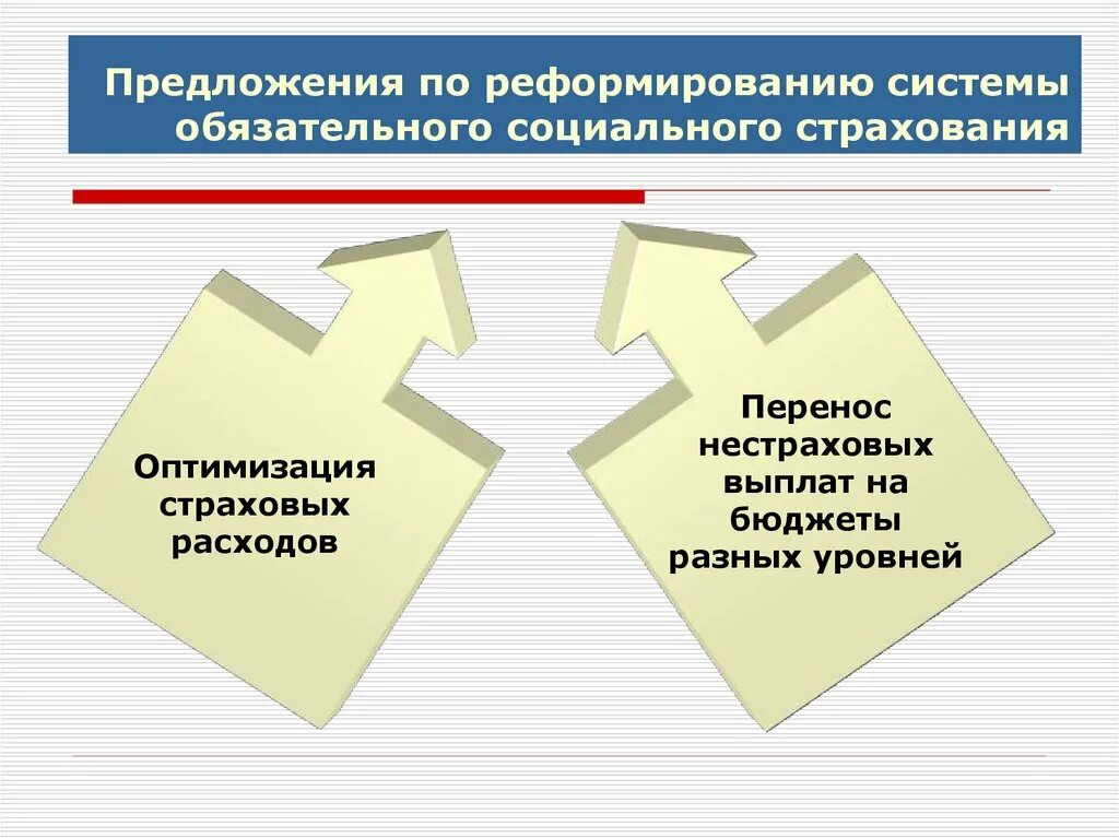 Система обязательного социального страхования. Система социального страхования. обязательное социальное страхование. обязательное государственное социальное страхование. реформирование системы социального страхования.