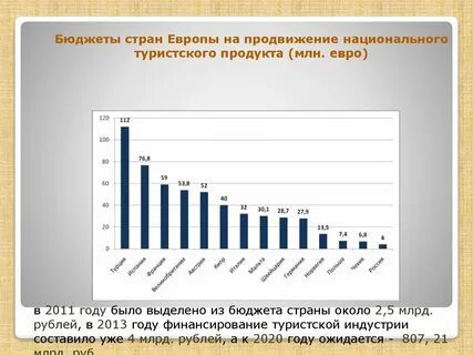 Тенденции в европе