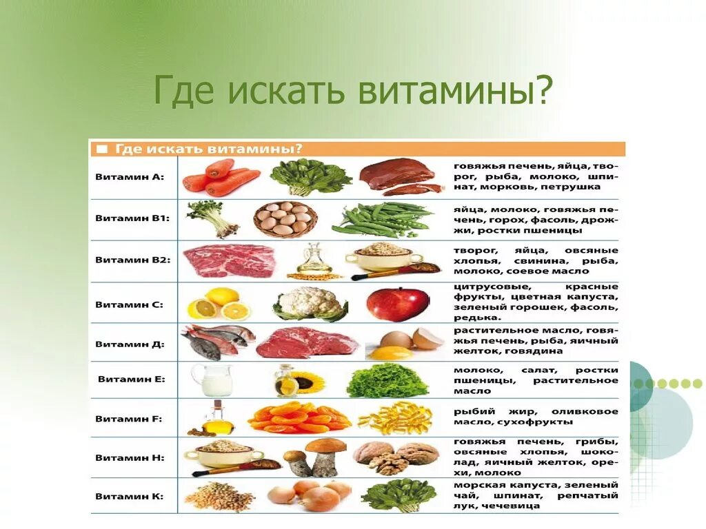 Витамины в жизни человека. Где искать витамины. Витамины группы в в продуктах. Основные источники витаминов группы в. Полезные витамины в продуктах