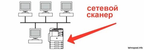 Сканер локальной сети