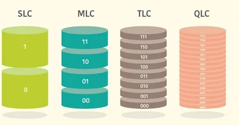 3d tlc qlc