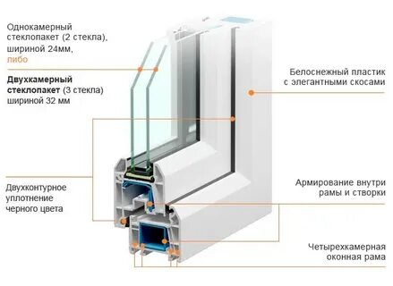 Можно ли однокамерный стеклопакет