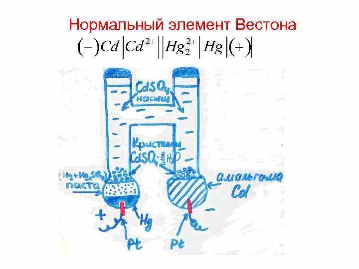Замена нормального элемента. Замена нормального элемента