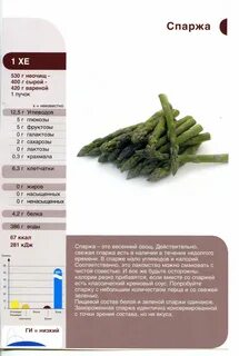 Калорийность спаржевой