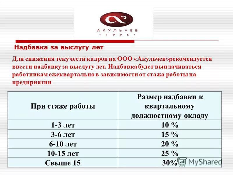 Ежемесячная надбавка за работу. Надбавка за стаж в процентах. Выслуга лет доплата. Выплата за выслугу лет работникам. Надбавка за вы лугу лет.