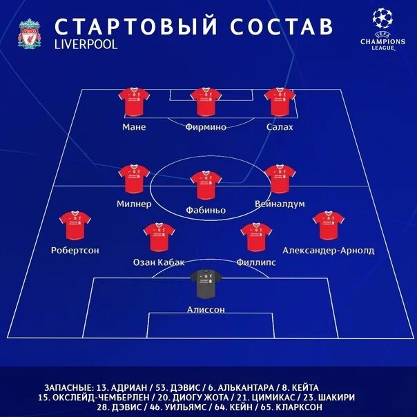 Лига чемпионов состав команд. Состав реала на финал лч. Команда реал мадрид состав 2023 год. Лига чемпионов состав команд. Команда недели.