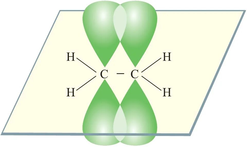 Схема образования Сигма связи. Схема Сигма и пи связей в Этене. Строение этилена образование Сигма и пи связей. Образование молекулы этилена. Как определить сигма