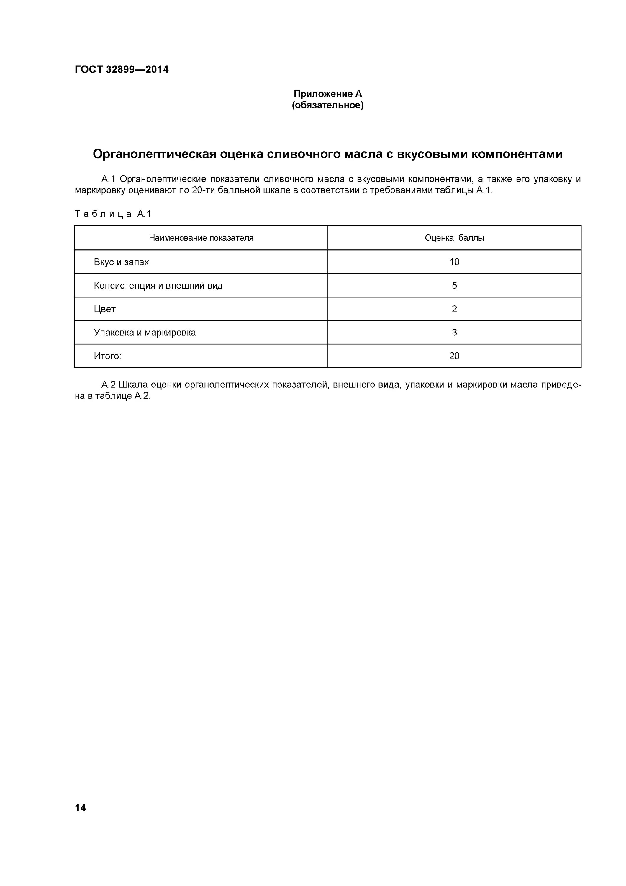 Масло шоколадное ГОСТ 32899-2014. Органолептические оценки масло сливочное в пачке. Технические условия сливочного масла