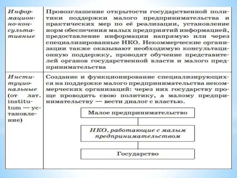 Какую роль экономика играет в жизни людей. Экономика в жизни общества. Проект экономика и её роль в жизни общества. 3.1 Экономика ее роль в жизни общества ОГЭ. Презентация экономика и ее роль в жизни общества.